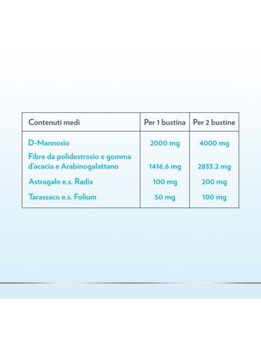 GYNO-CANESCYSTIL CISTIPRO 14 BUSTINE