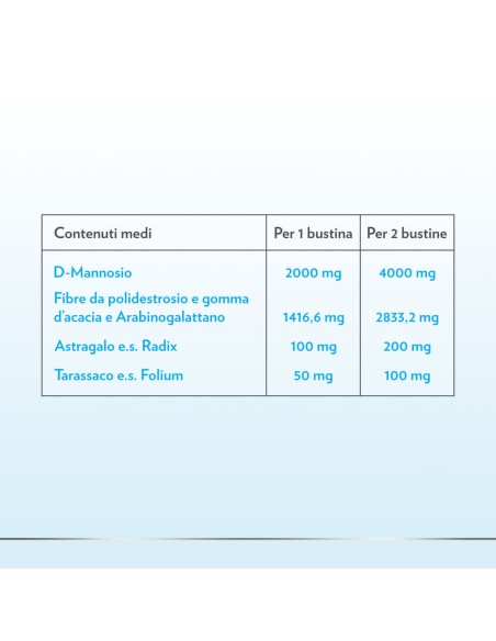GYNO-CANESCYSTIL CISTIPRO 14 BUSTINE
