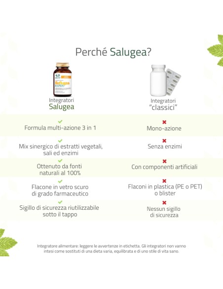 REFLUGEA RAPIDO SALUGEA 45 COMPRESSE MASTICABILI DA 1380 MG