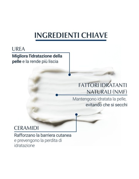EUCERIN UREAREPAIR EMULSIONE 10% 250 ML