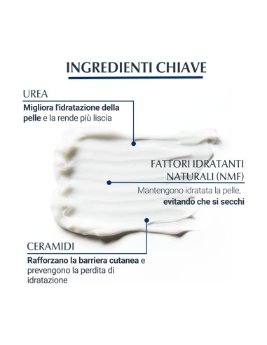 EUCERIN UREAREPAIR EMULSIONE 10% 400 ML