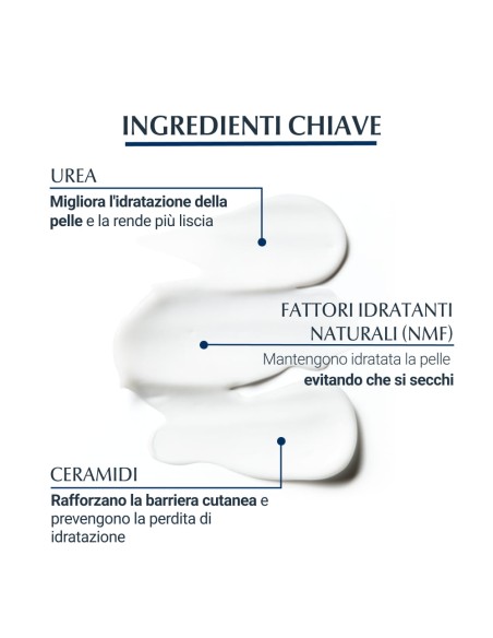 EUCERIN UREAREPAIR EMULSIONE 5% 400 ML