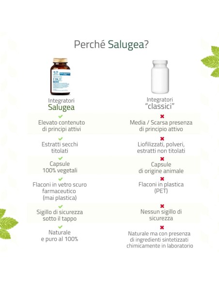 SALUGEA DKE + MAGNESIO 60 CAPSULE