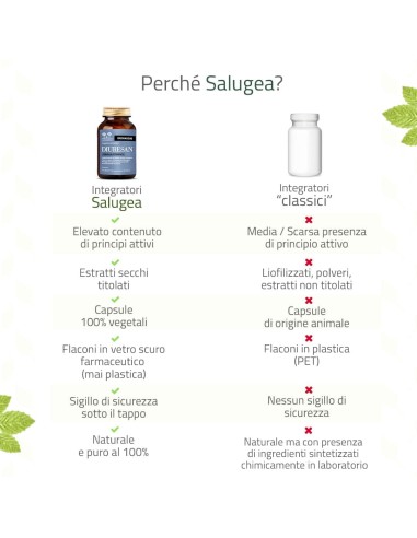 SALUGEA DIURESAN FORMULA POTENZIATA 60 CAPSULE