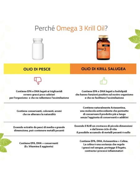 SALUGEA OMEGA 3 KRILL OIL 60 PERLE