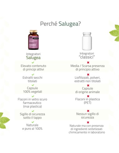 SALUGEA PAUSANORM FORTE 60 CAPSULE VEGETALI