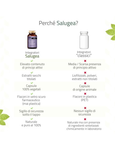 SALUGEA RILASSAMENTE 60 CAPSULE