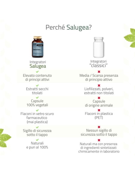 SALUGEA SANURIL FORMULA POTENZIATA 60 CAPSULE VEGETALI
