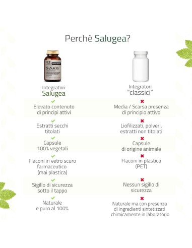 SALUGEA SANAOS NUOVA FORMULA 60 CAPSULE