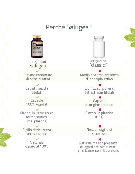 SALUGEA SANAOS NUOVA FORMULA 60 CAPSULE