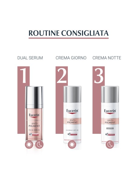 EUCERIN ANTI-PIGMENT DUAL SERUM ANTI-MACCHIE 30 ML
