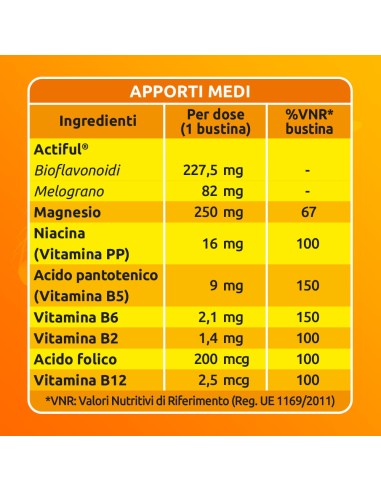 SUSTENIUM PLUS 50+ 24 BUSTINE