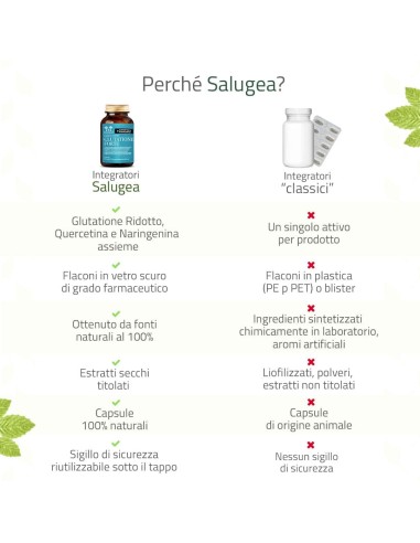 SALUGEA GLUTATIONE FORTE 60 CAPSULE