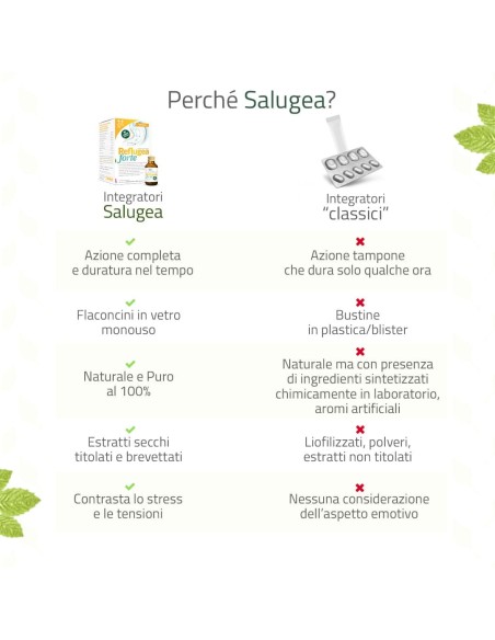 SALUGEA REFLUGEA FORTE 18 FLACONCINI DA 10 ML