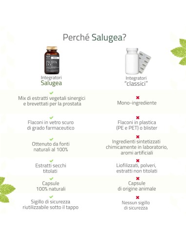 SALUGEA PROSTADOC 60 CAPSULE VEGETALI