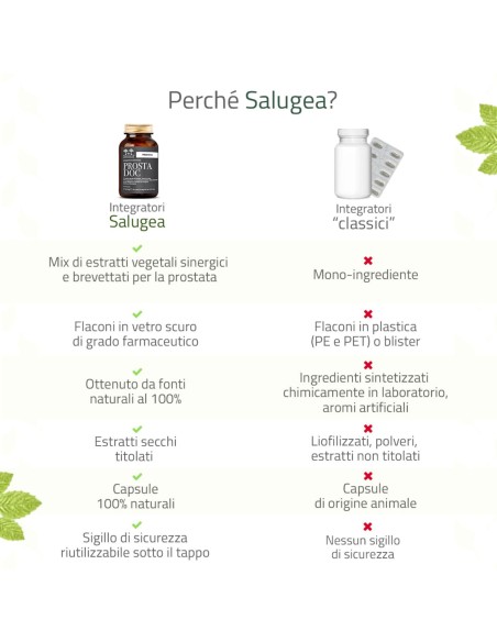 SALUGEA PROSTADOC 60 CAPSULE VEGETALI