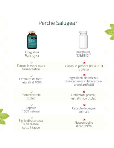 SALUGEA ALLERGISAN 60 CAPSULE