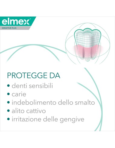 ELMEX DENTIFRICIO SENSITIVE PLUS COMPLETE 75 ML