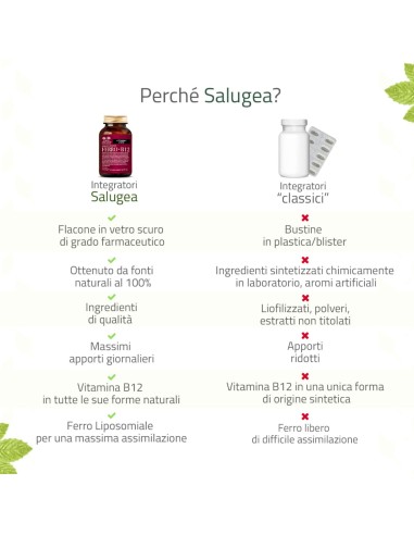SALUGEA FERRO + B12 60 CAPSULE