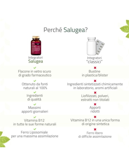 SALUGEA FERRO + B12 60 CAPSULE