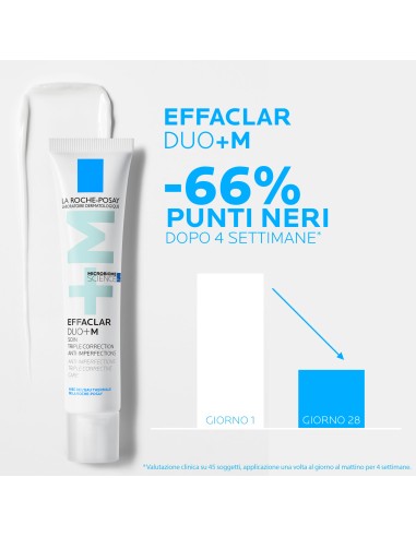 EFFACLAR DUO +M 40 ML