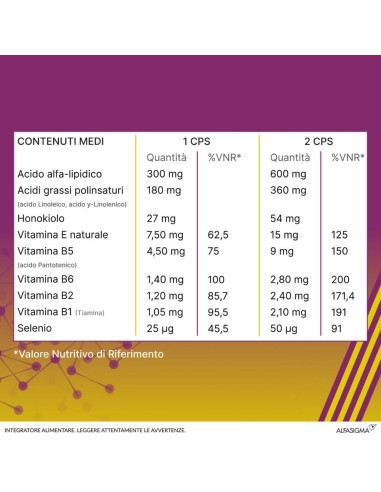 ALANERV ON 20 CAPSULE SOFTGEL