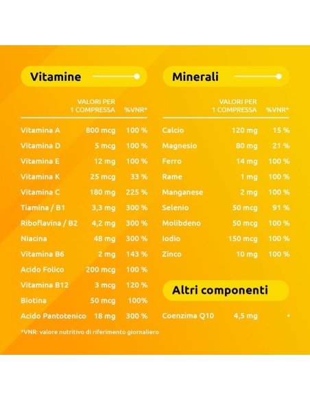 Supradyn Ricarica Integratore Multivitaminico Completo Vitamine e Minerali, 35 Compresse