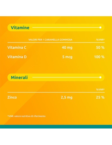 Supradyn Difese Junior, Integratore per Difese Immunitarie Bambini, con Vitamina C, Vitamina D e Zinco, 25 caramelle gommose