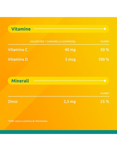 Supradyn Difese Junior, Integratore per Difese Immunitarie Bambini, con Vitamina C, Vitamina D e Zinco, 25 caramelle gommose