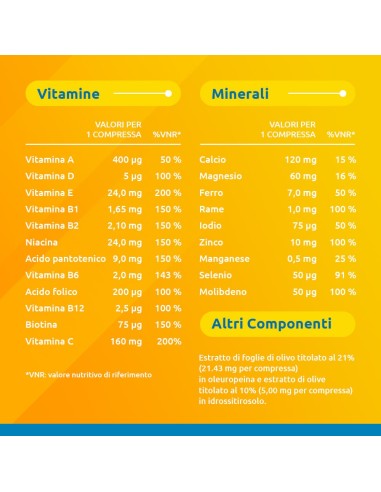 Supradyn Ricarica 50+ Integratore con Vitamine e Minerali, con antiossidanti 90 compresse