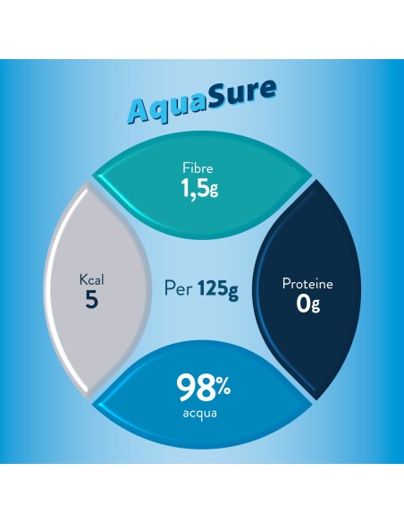 AQUASURE ACQUA GELIFICATA ARANCIA EDULCORATA MULTIPACK 4 PEZZI DA 125 G