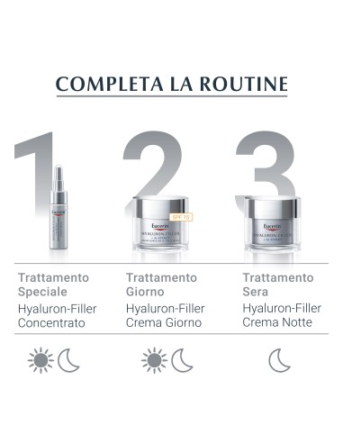 EUCERIN HYALURON-FILLER EYE 15 ML